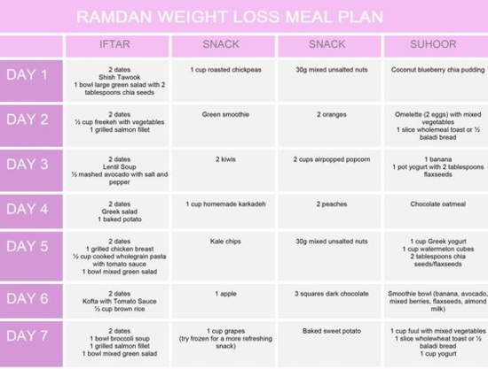 How to Lose Weight in Ramadan 2019? Diet Plan (10kG - 20KG)